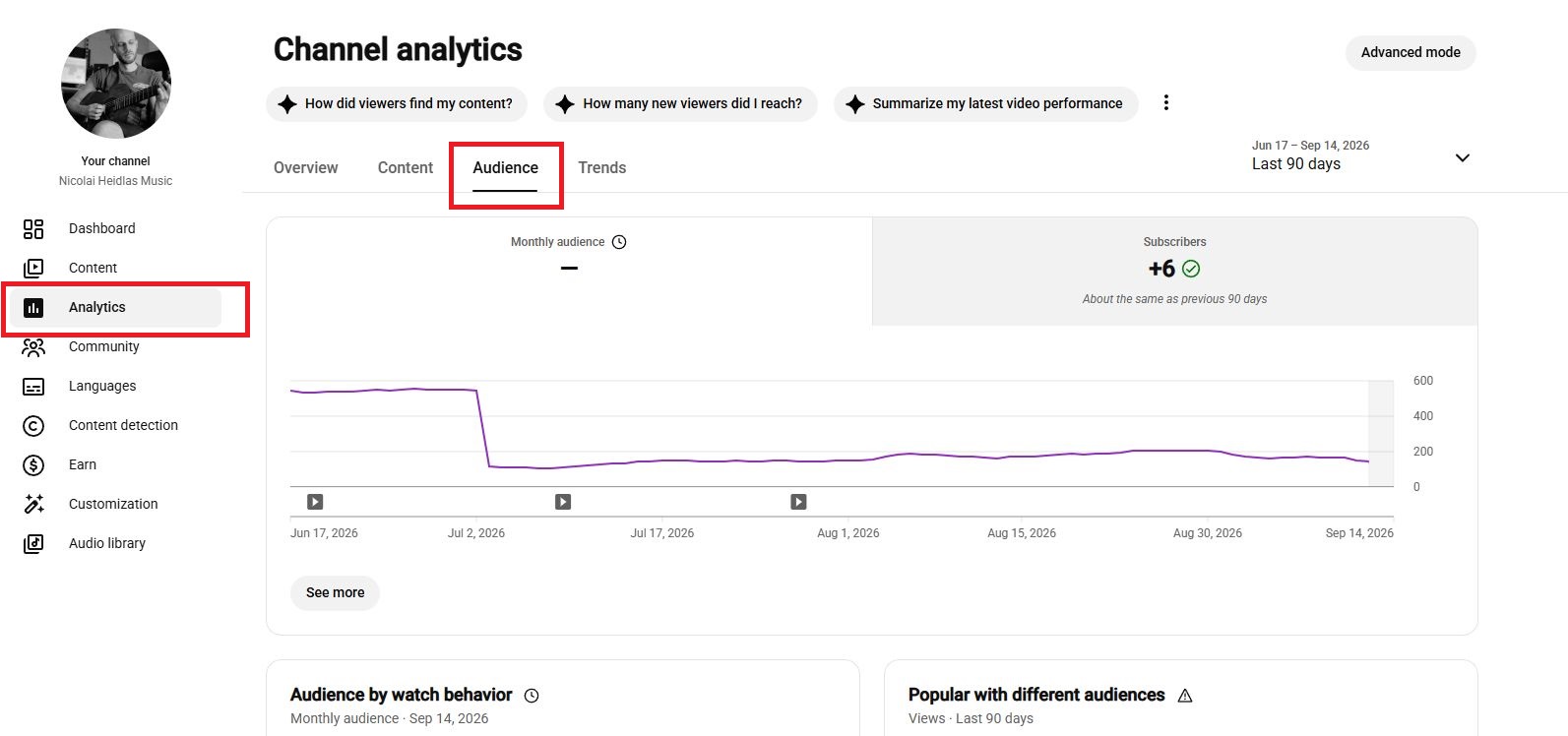 Ein Screenshot, der den Bereich „Zielgruppe“ in Analytics in YouTube Studio zeigt.