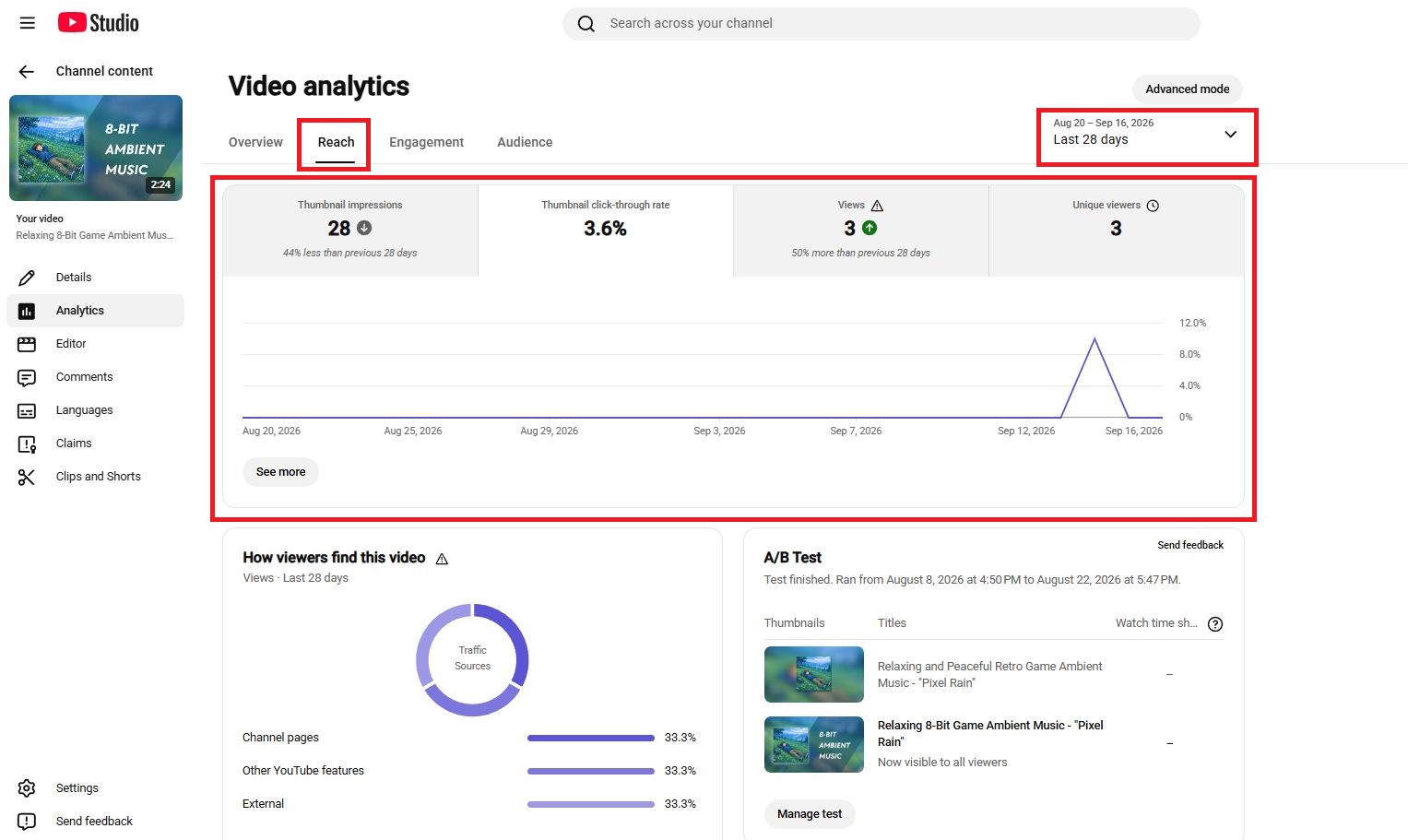 Ein Screenshot, der den Tab „Reichweite“ im Analytics-Bereich von YouTube Studio hervorhebt.