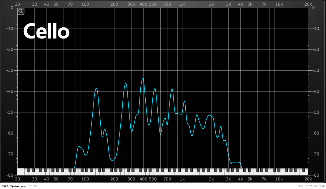 The image shows the frequency curve of a note played on a cello.