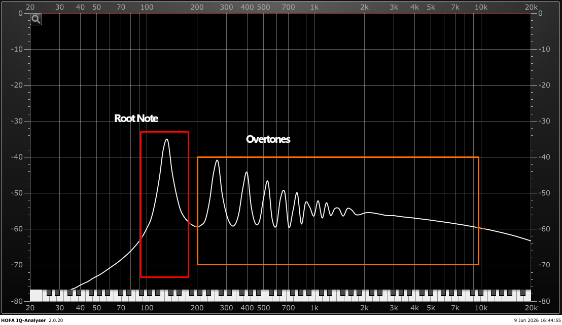 Image of a frequency analyzer marking the root frequency and its overtones.