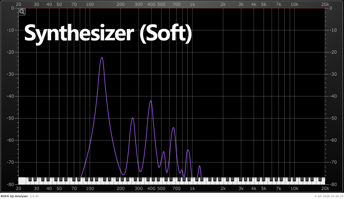 The image shows the frequency curve of a note played on a synthesizer with a soft tone.