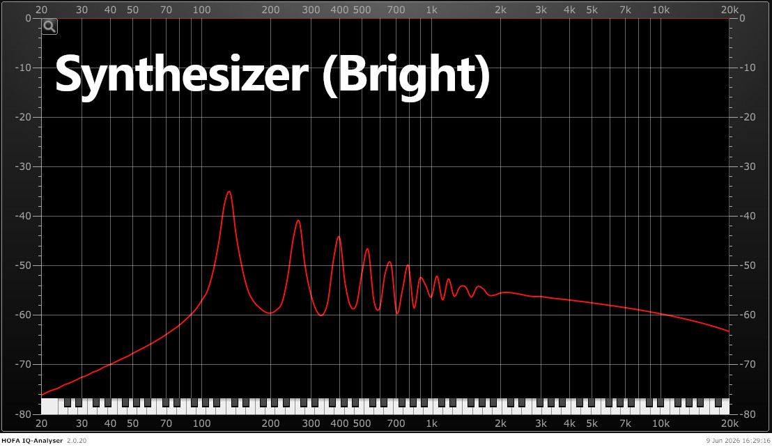 The image shows the frequency curve of a note played on a synthesizer with a bright and harsh tone.