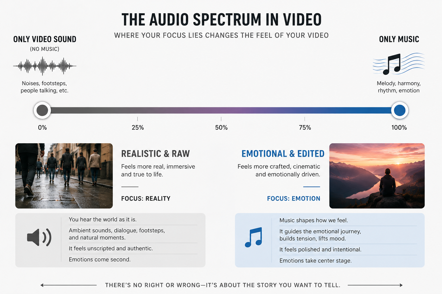An Infographic explaining the effect of the ratio of music to video sounds in travel videos.